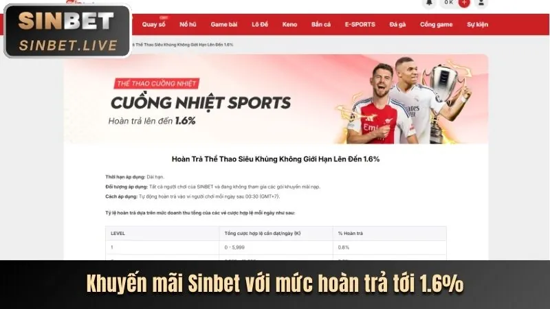 Hệ thống bảo mật 13WIM chính thức
